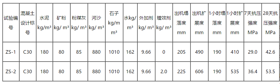 JT-ZX系列混凝土減膠劑（增效劑）