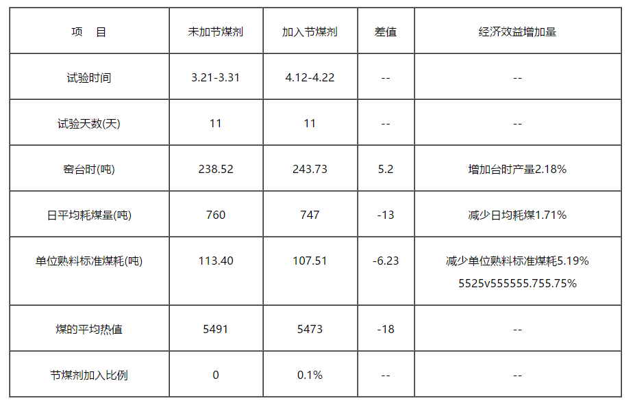 眾森科技