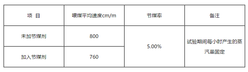 眾森科技