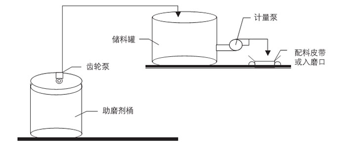 眾森科技